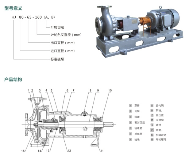 惠尔HJ化工流程泵
