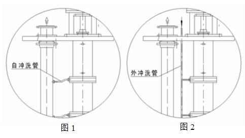 液下泵自冲洗与外冲洗 液下泵自冲洗与外冲洗