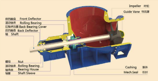 HZW化工轴流泵结构示意图